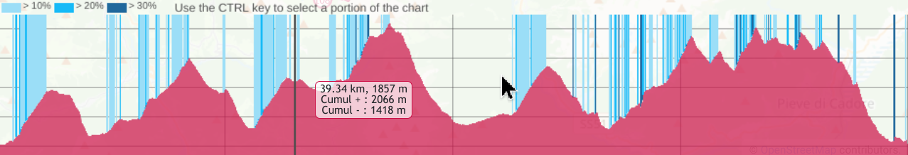 UltraTrailProfil