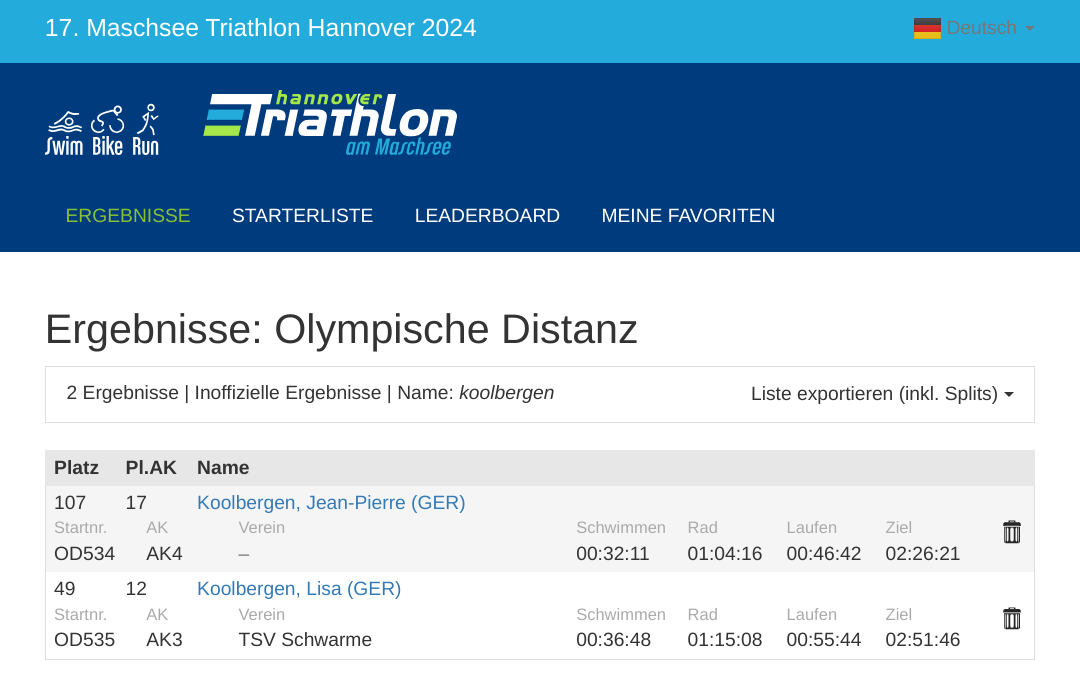 MaschseeTriathlonErgebnisse2024